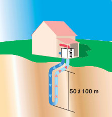 geothermie_verticale